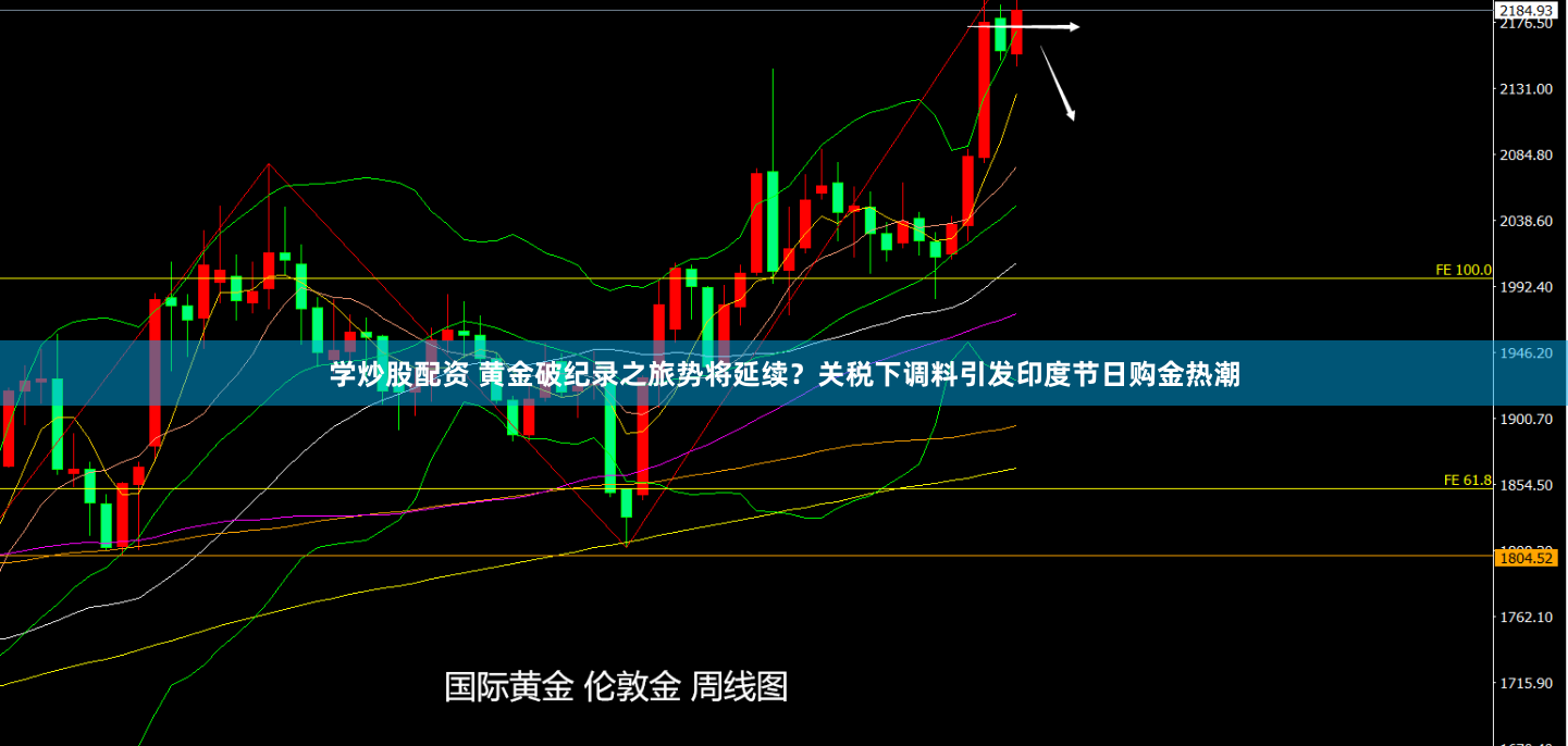 学炒股配资 黄金破纪录之旅势将延续？关税下调料引发印度节日购金热潮