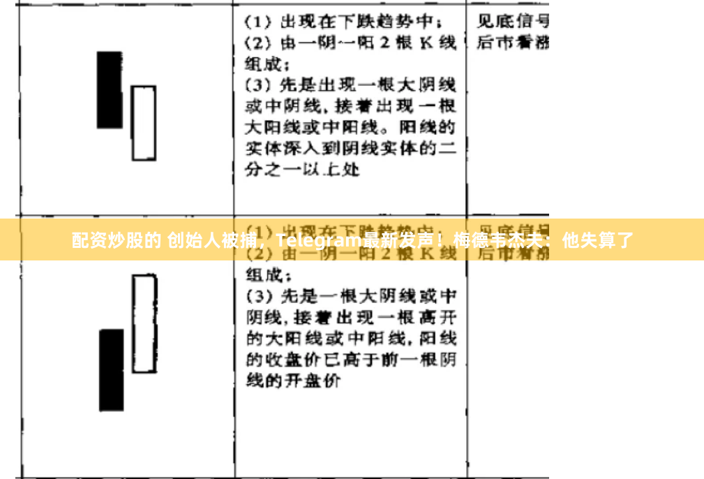 配资炒股的 创始人被捕，Telegram最新发声！梅德韦杰夫：他失算了