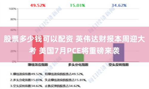 股票多少钱可以配资 英伟达财报本周迎大考 美国7月PCE将重磅来袭
