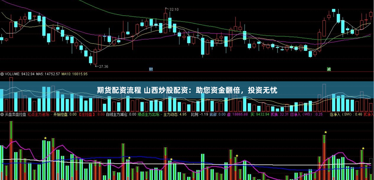 期货配资流程 山西炒股配资：助您资金翻倍，投资无忧