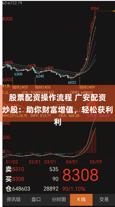 股票配资操作流程 广安配资炒股：助你财富增值，轻松获利