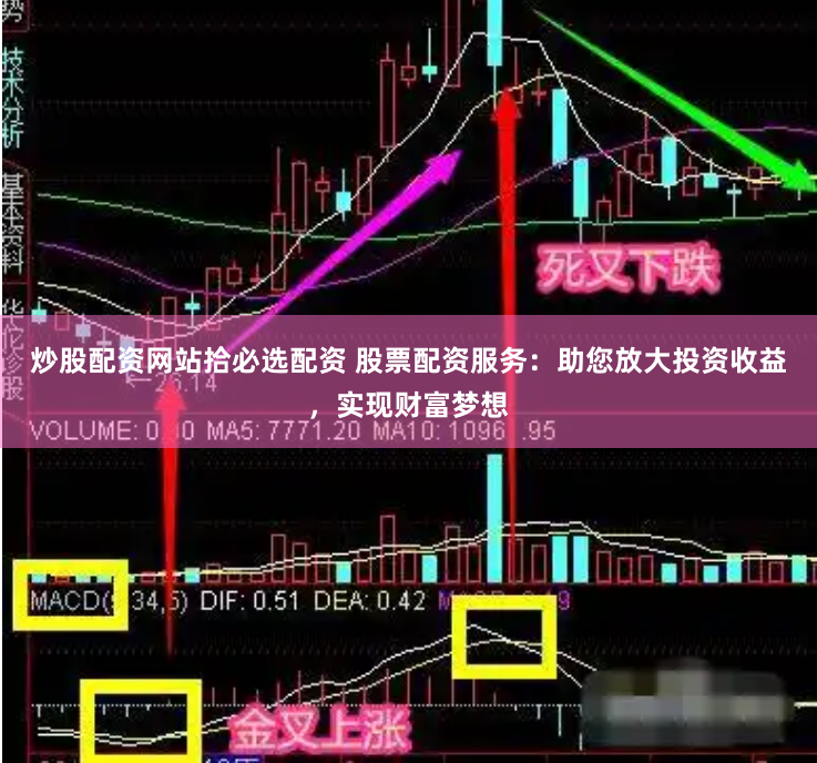 炒股配资网站拾必选配资 股票配资服务：助您放大投资收益，实现财富梦想