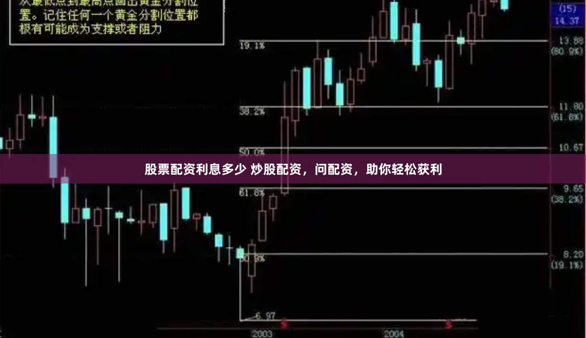 股票配资利息多少 炒股配资，问配资，助你轻松获利