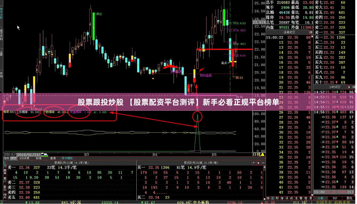 股票跟投炒股 【股票配资平台测评】新手必看正规平台榜单