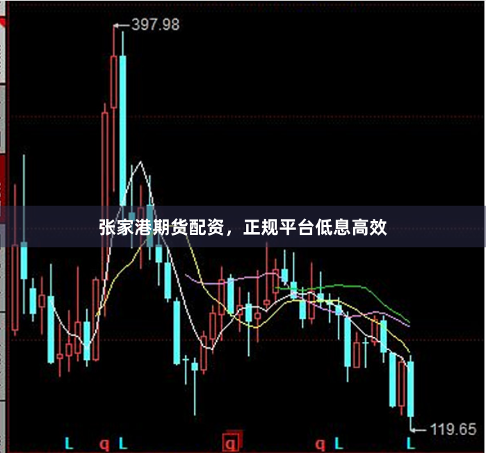 张家港期货配资，正规平台低息高效