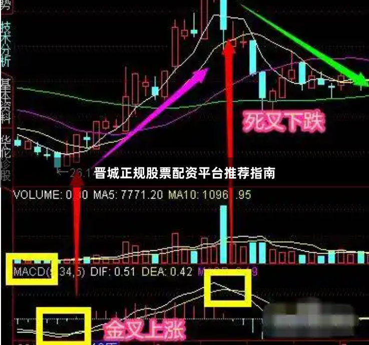 晋城正规股票配资平台推荐指南