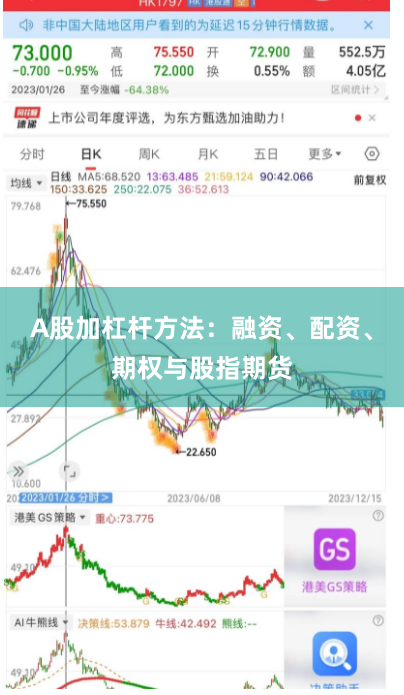 A股加杠杆方法：融资、配资、期权与股指期货