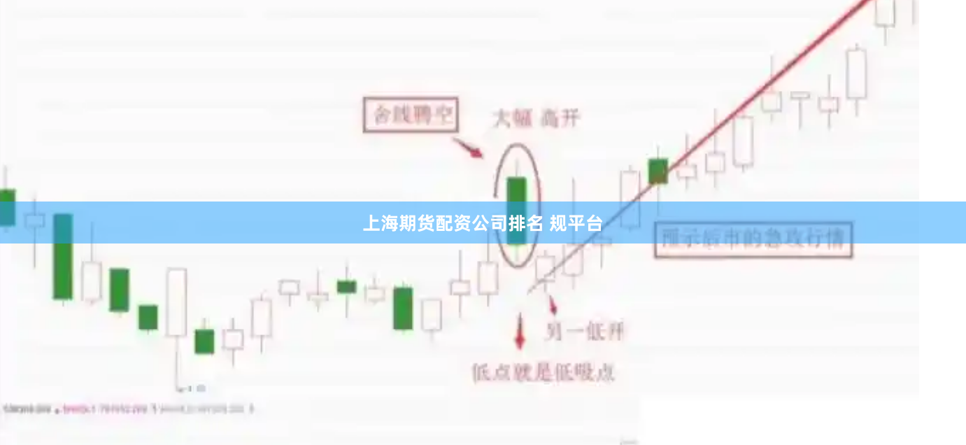 上海期货配资公司排名 规平台