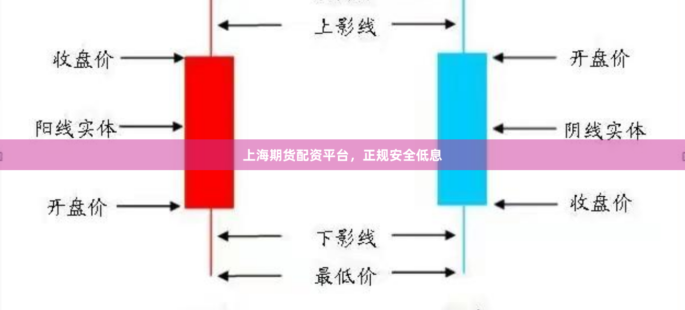 上海期货配资平台,正规安全低息
