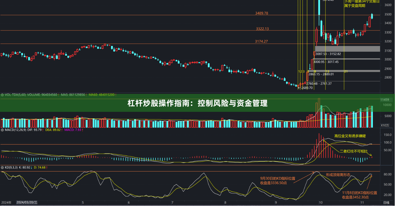 杠杆炒股操作指南：控制风险与资金管理